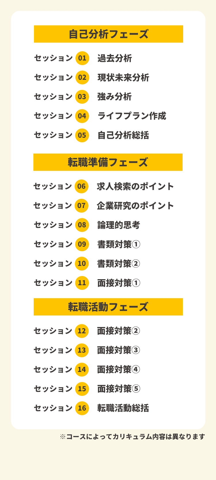 自己分析/職種分析/業種分析/キャリアトレーニング/論理的思考力アップトレーニング