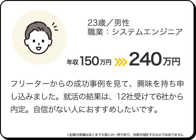 23歳／男性／職業：システムエンジニア 年収150万円＞＞240万円 フリーターからの成功事例を見て、興味を持ち申し込みました。就活の結果は、12社受けて6社から内定。自信がない人におすすめしたいです。